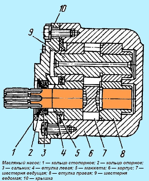 Масляный насос НШ-32