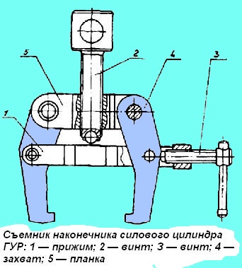 Съемник наконечника силового цилиндра ГУР