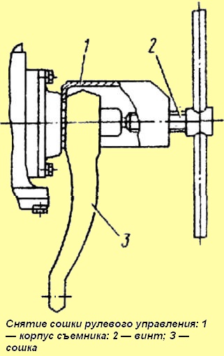 Как отремонтировать рулевой механизм МАЗа