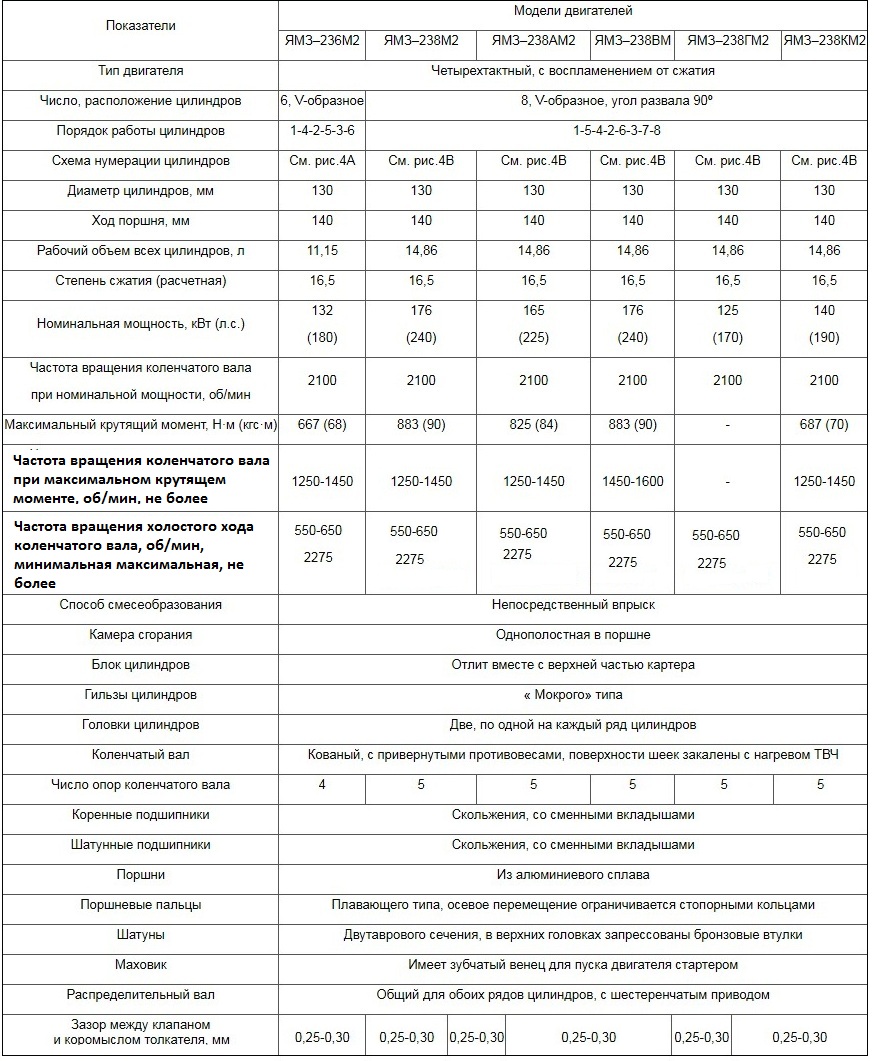 ТЕХНИЧЕСКАЯ ХАРАКТЕРИСТИКА