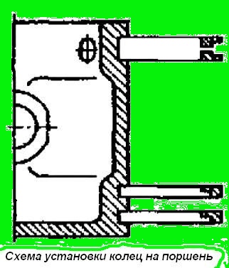 Схема установки колец на поршень