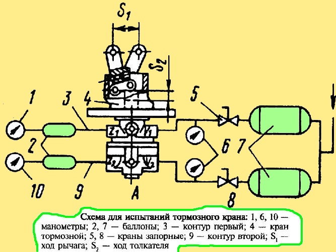 Схема испытания тормозного крана