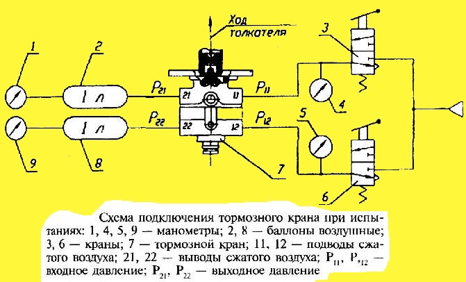 Схема испытания тормозного крана