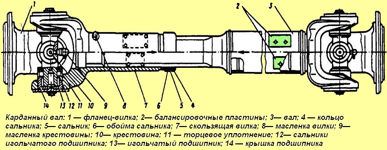 Карданна передача МАЗ