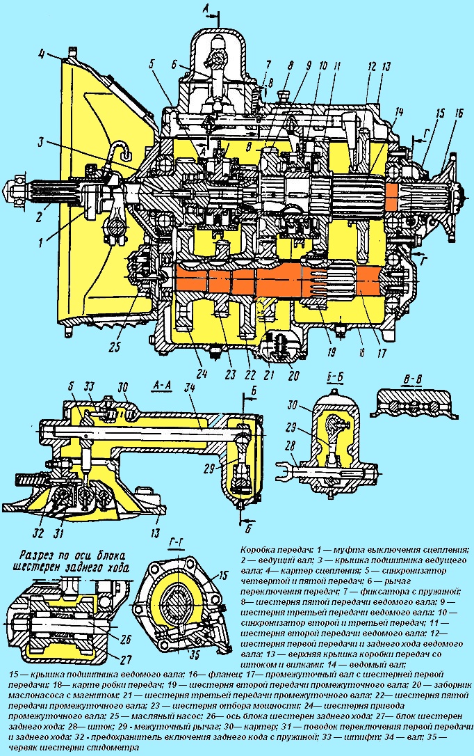 Разборка коробки передач МАЗ
