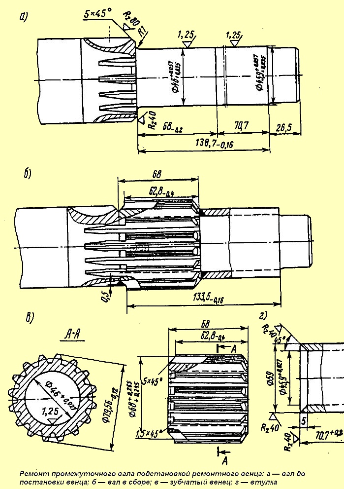 Ремонт промежуточного вала подстановкой ремонтного венца