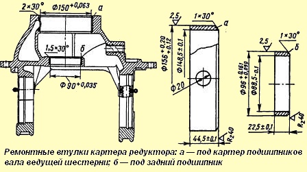 Ремонтні втулки картера редуктора