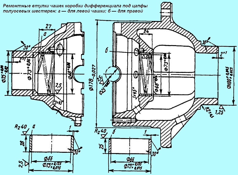 Differential case cup repair bushes for side gear trunnions