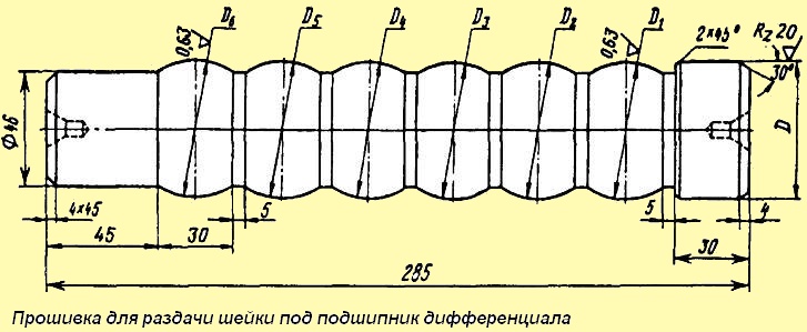Firmware for the distribution of the neck for the differential bearing
