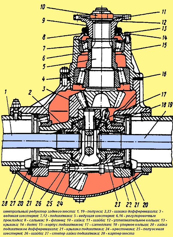 Центральний редуктор заднього мосту МАЗ