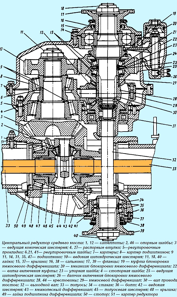 Центральний редуктор середнього мосту