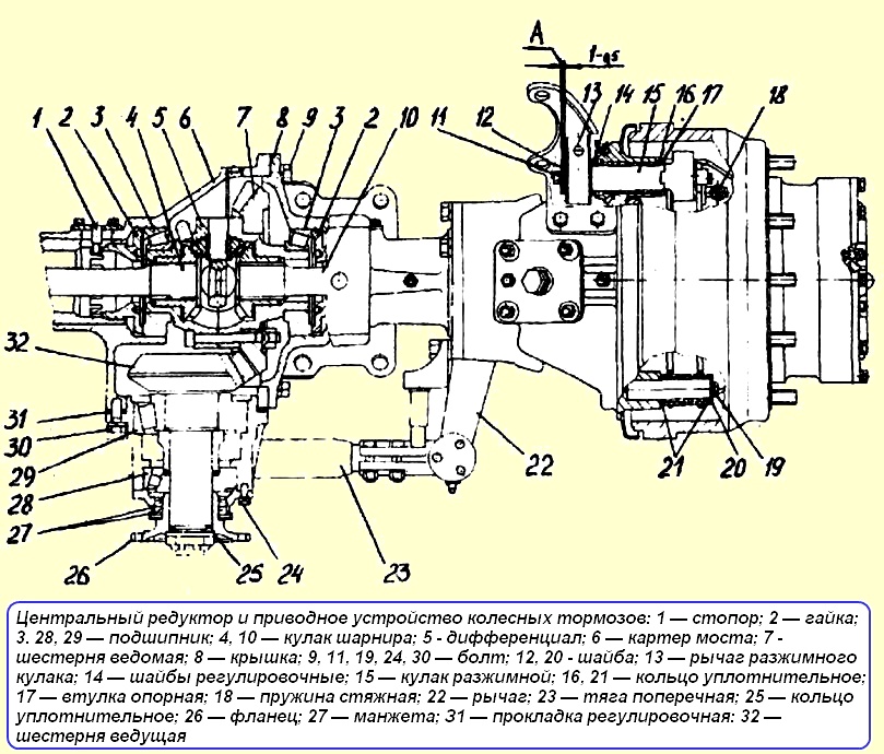 Центральный редуктор и приводное устройство колесных тормозов