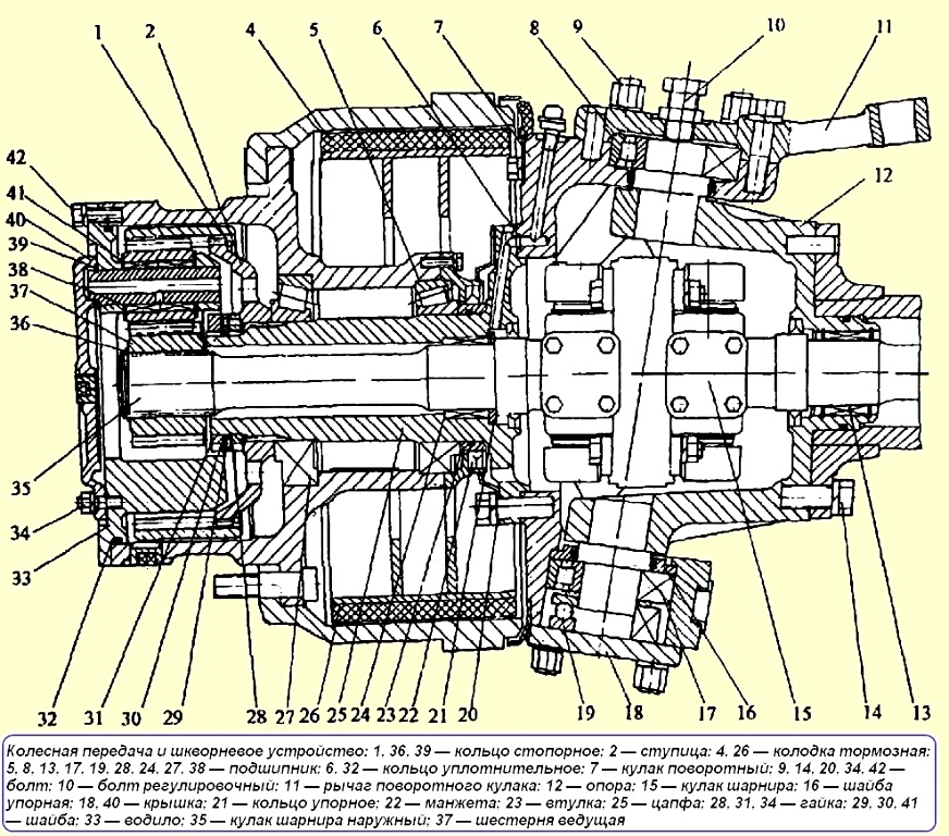 Колесная передача и шкворневое устройство МАЗ