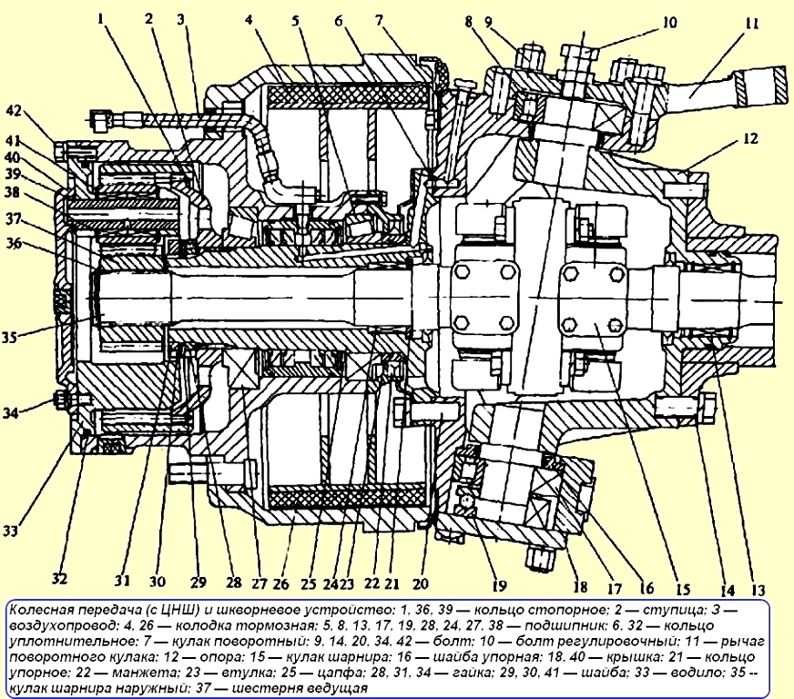 Колесная передача (с ЦНШ) и шкворневое устройство