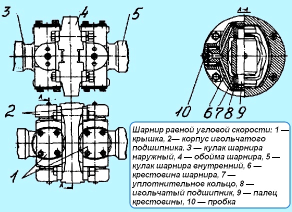 Шарнир равной угловой скорости