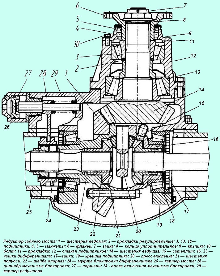 Регулировка редуктора МАЗ