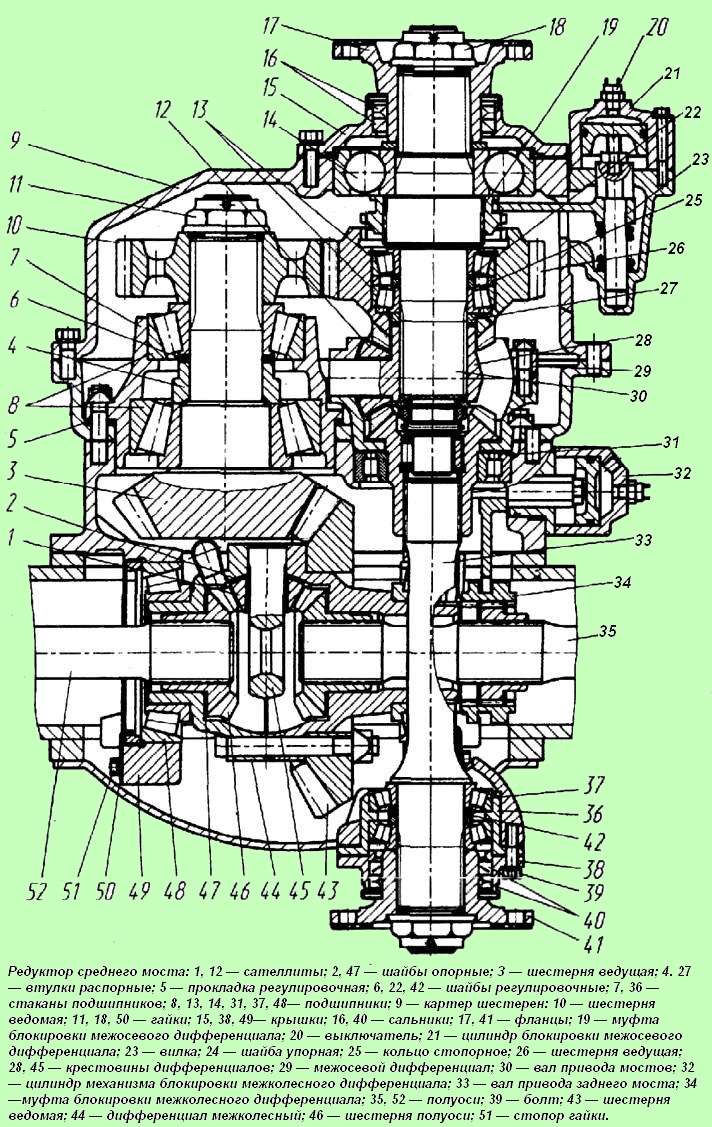 Регулировка редуктора МАЗ