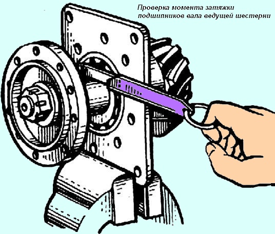 Регулировка редуктора МАЗ