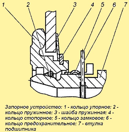 Kupplungsschloss YaMZ-182