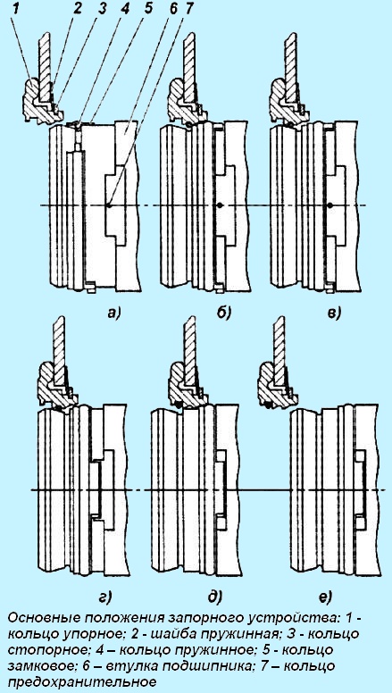 Grundlegende Bestimmungen der YaMZ-182-Kupplungsverriegelung