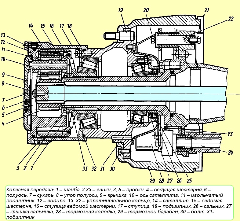 Регулировка подшипников ступицы МАЗ