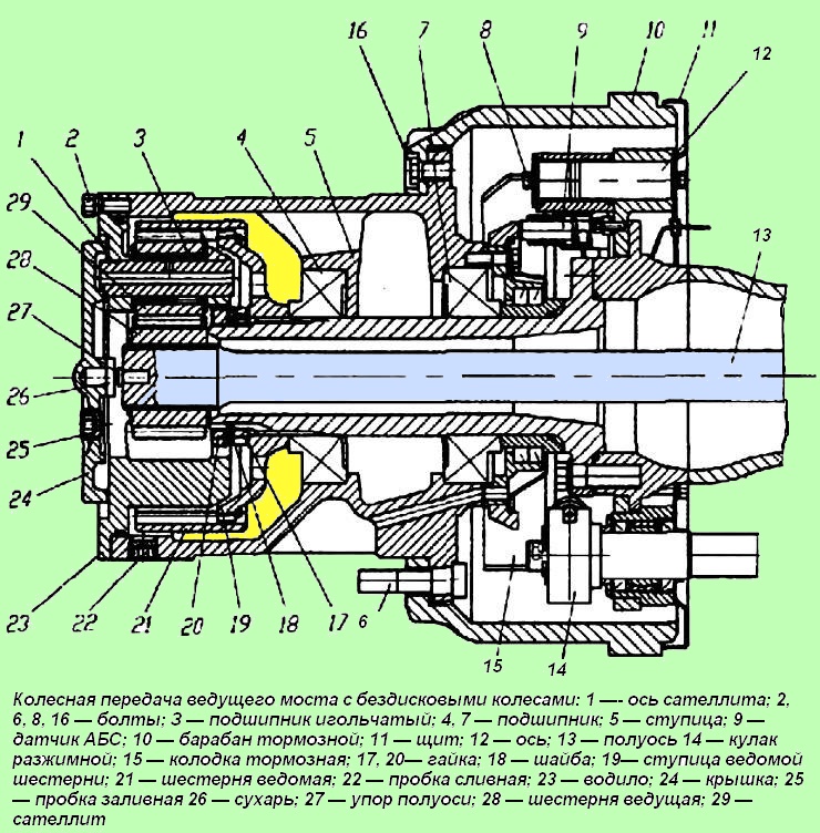 Колесная передача ведущего моста с бездисковыми колесами МАЗ