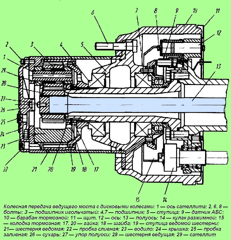 Колесная передача ведущего моста с дисковыми колесами МАЗ
