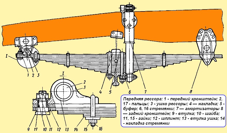MAZ алдыңғы серіппесі