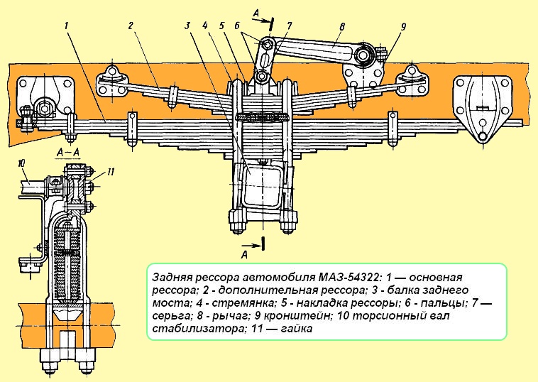 MAZ-54322 артқы серіппесі