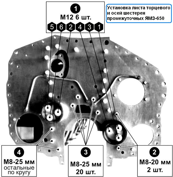 Установка листа торцевого и осей шестерен промежуточных ЯМЗ-650