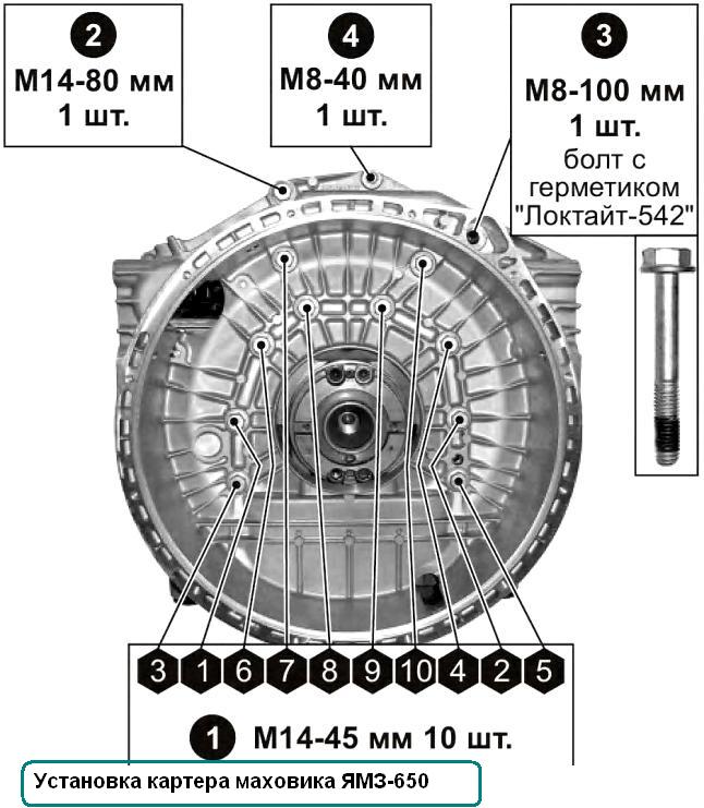 Установка картера маховика ЯМЗ-650