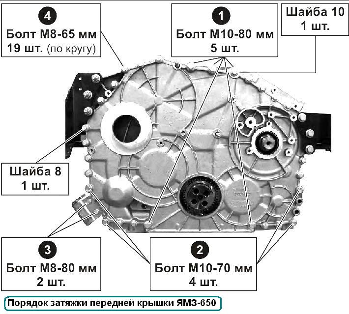 Порядок затяжки передней крышки ЯМЗ-650