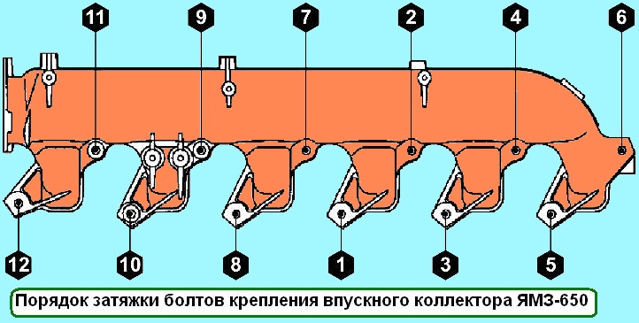 Порядок затяжки болтов крепления впускного коллектора ЯМЗ-650