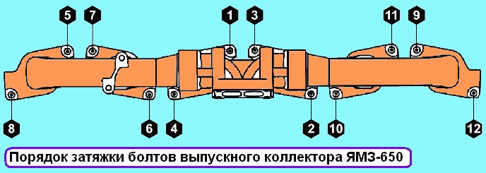 Порядок затяжки болтов выпускного коллектора ЯМЗ-650