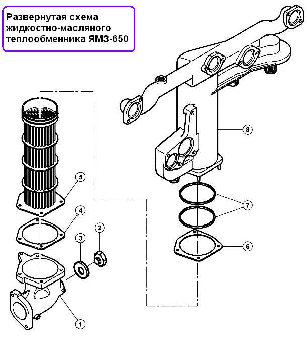 Разборка теплообменника жидкостно-масляного ЯМЗ-650