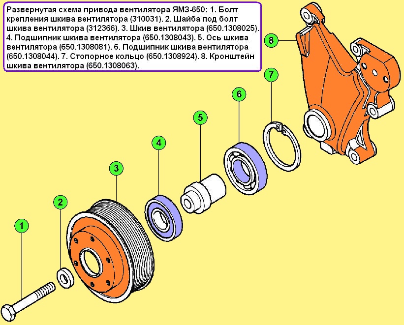 Disposición detallada de la unidad de ventilador YaMZ-650