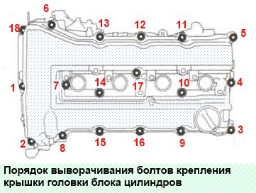 Замена прокладки крышки головки блока цилиндров