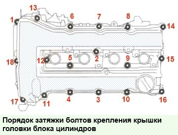 Замена прокладки крышки головки блока цилиндров