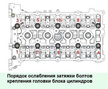 Замена прокладки головки блока цилиндров