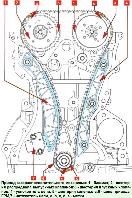 Замена цепи привода ГРМ двигателя 4B10, 4B11 Mitsubishi Lancer