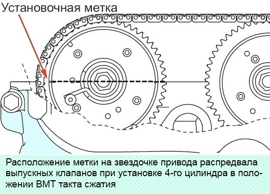Регулировка зазоров клапанов 4B10 Mitsubishi Lancer