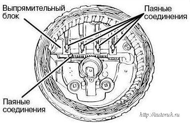 снятие статора генератора