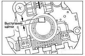 проверка щеток