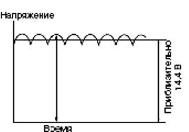 Принцип работы
