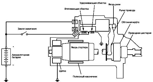 Схема электропуска Mitsubishi Lancer