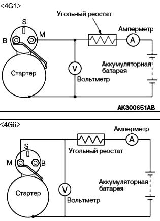 проверка стартера на режиме холостого хода
