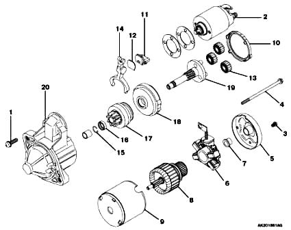 Последовательность разборки стартера