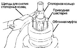 снятие стопорного кольца с помощью щипцов