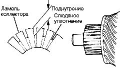 Измерение изоляции