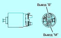 Проверка сопротивления